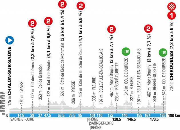 Stage 4 profile